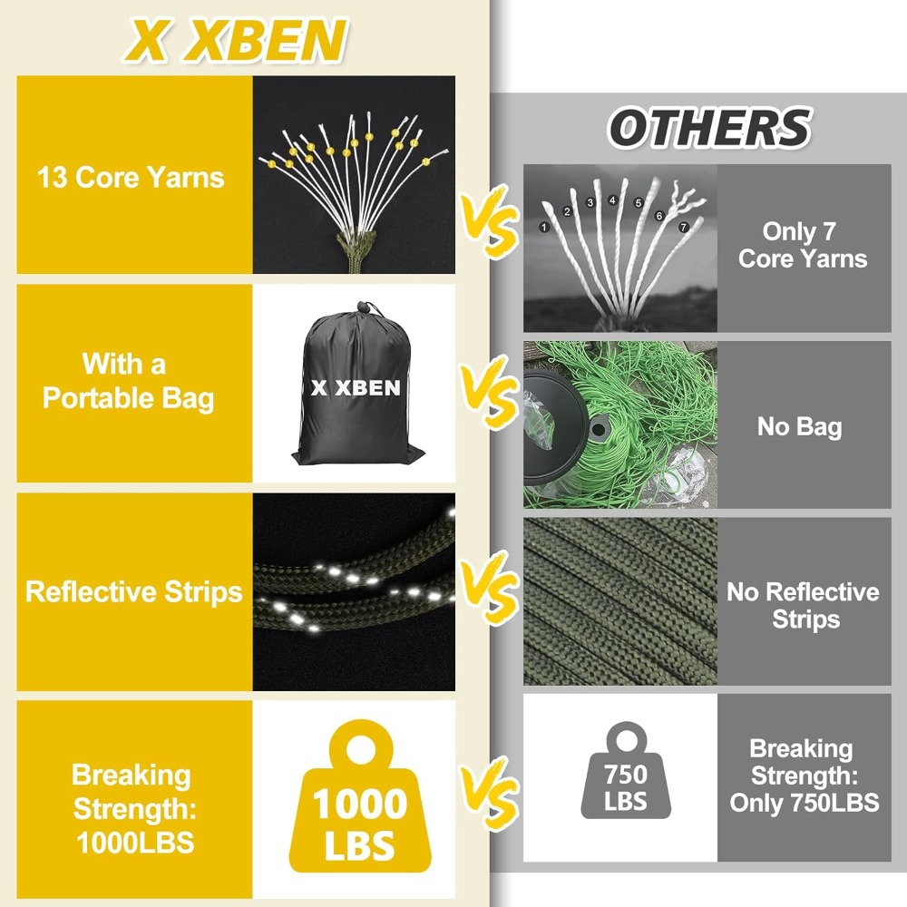 Reflective Paracord 1000lb, 50 - Para Cord 1000Ft recension och pris
