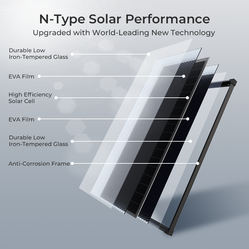 (US Stock 2-5 Days) AeternaSol - Solar Emergency Charger recension och pris