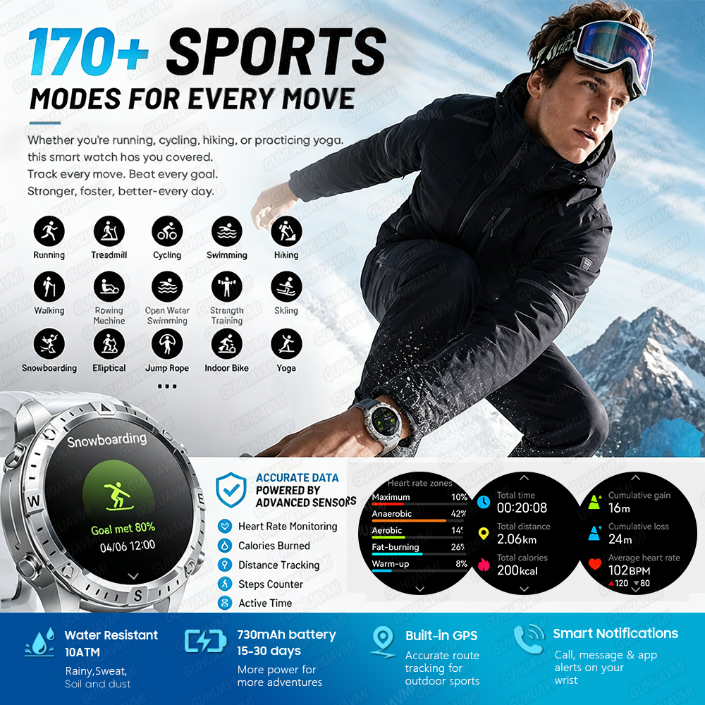 Newly Upgrade Map Sports Smart - Compass Lensatic recension och pris