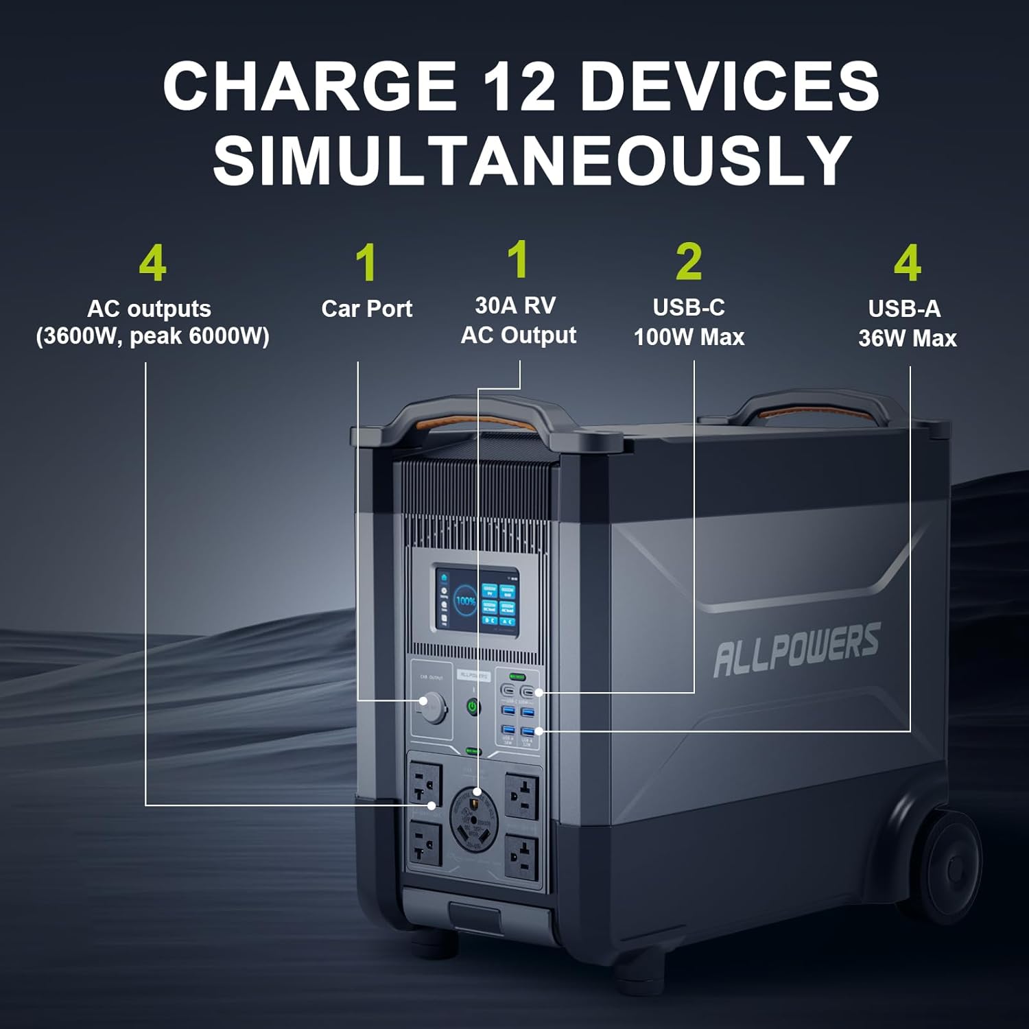 ALLPOWERS R4000 Expandable Por - Solar Emergency Charger recension och pris