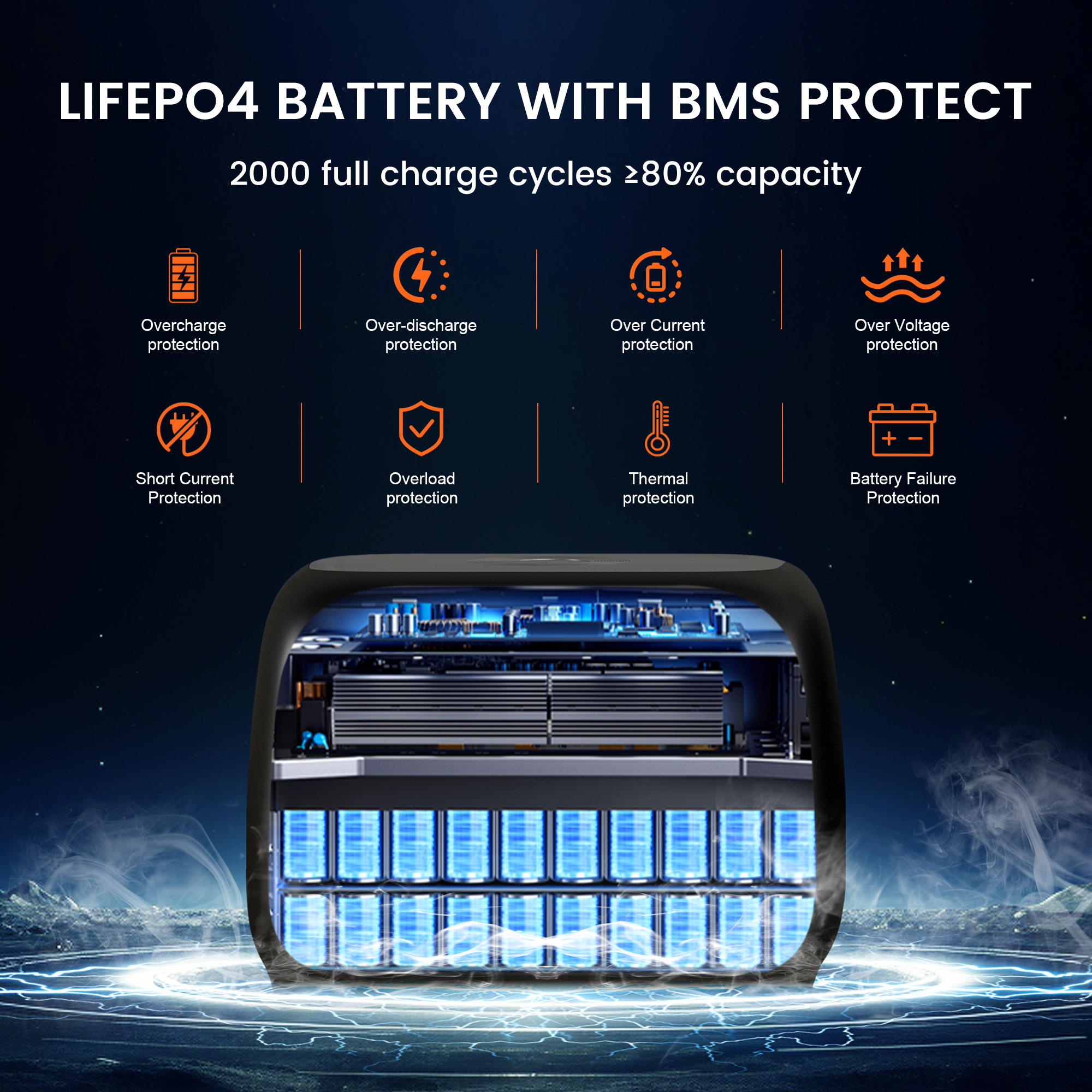 CTOLITY AP400 500W Portable Po - Solar Emergency Charger recension och pris